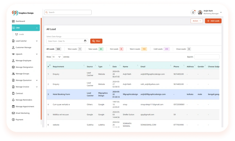 Pipelines For Different Sales Products